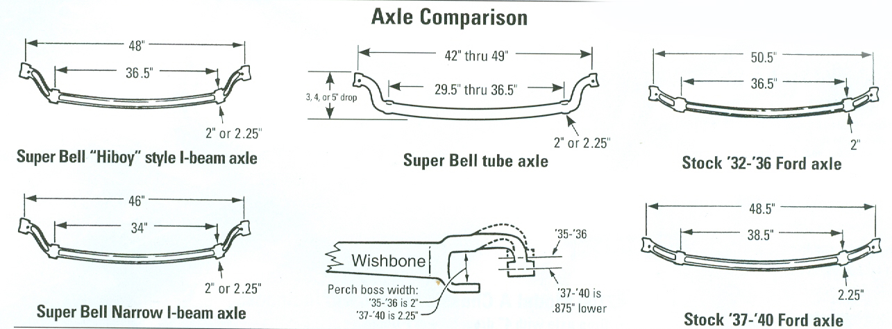 axel info