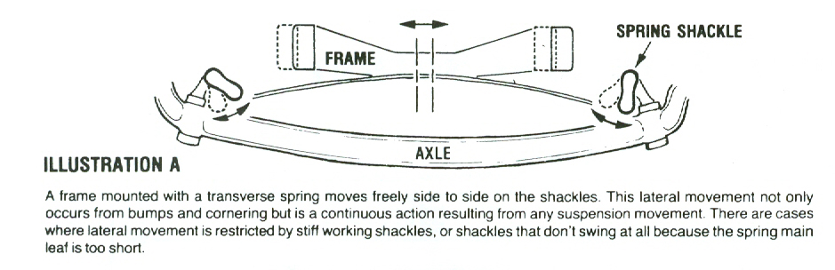 crossmember